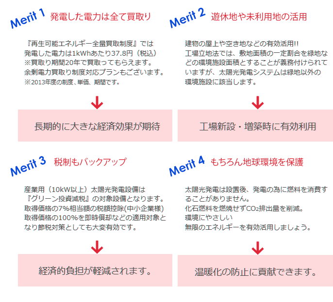 建物の屋上や空き地などの有効活用